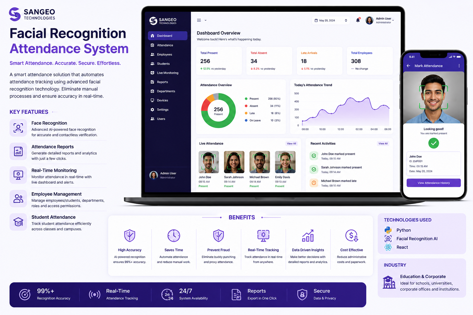 Smart canteen management system